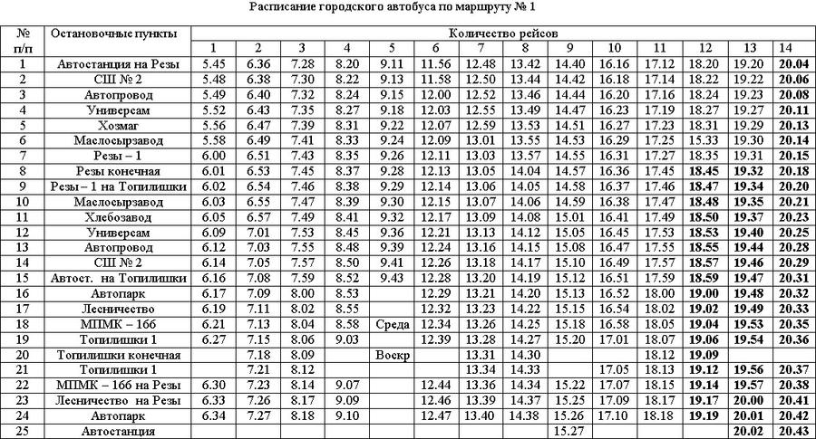 Расписание городских автобусов вичуги